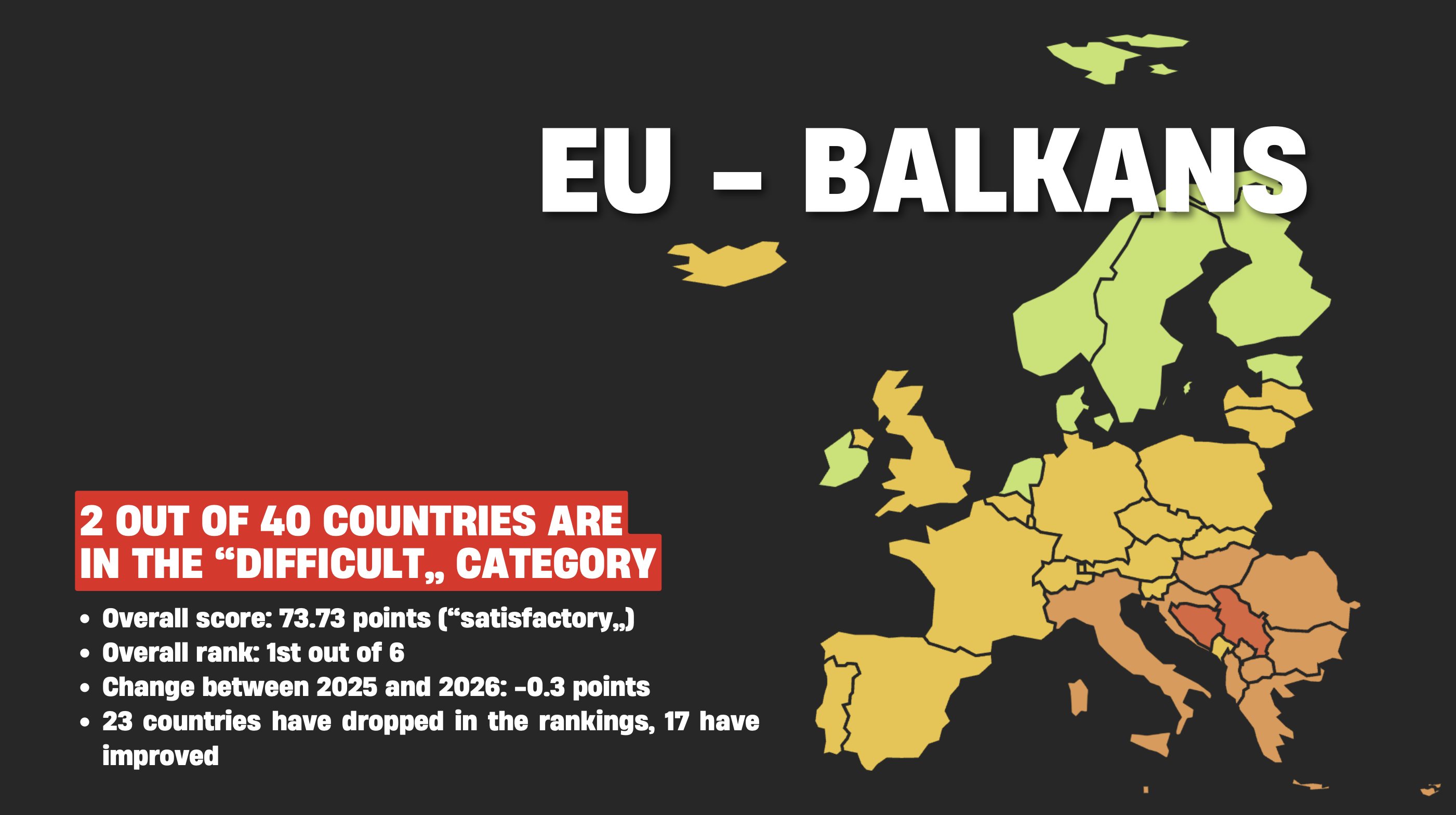 Euroopan kartta ja EU–Balkanin alueen keskeiset luvut World Press Freedom Index 2026 -indeksissä.